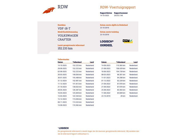 Volkswagen Crafter 35 2.0 TDI L4H3 BAKWAGEN MET DEUREN EURO 6 N.A.P DEALER ONDERHOUDEN