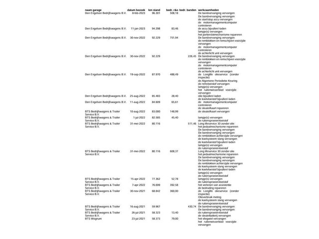 Volkswagen Crafter 35 2.0 TDI L4H3 BAKWAGEN MET DEUREN EURO 6 N.A.P DEALER ONDERHOUDEN