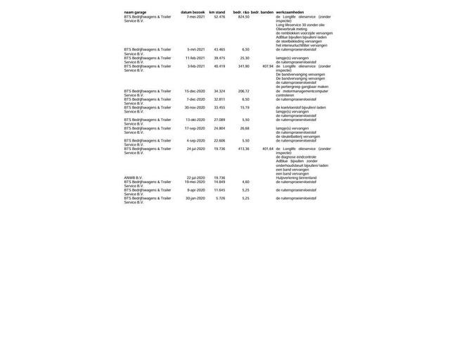 Volkswagen Crafter 35 2.0 TDI L4H3 BAKWAGEN MET DEUREN EURO 6 N.A.P DEALER ONDERHOUDEN