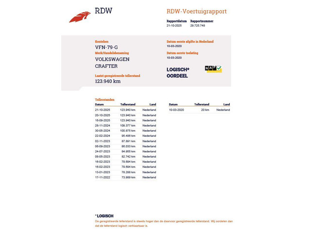 Volkswagen Crafter 35 2.0 TDI L4H3 BAKWAGEN MET DEUREN EURO 6 N.A.P DEALER ONDERHOUDEN