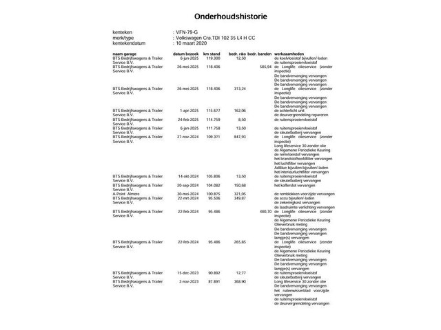 Volkswagen Crafter 35 2.0 TDI L4H3 BAKWAGEN MET DEUREN EURO 6 N.A.P DEALER ONDERHOUDEN