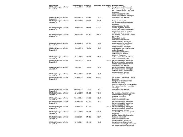 Volkswagen Crafter 35 2.0 TDI L4H3 BAKWAGEN MET DEUREN EURO 6 N.A.P DEALER ONDERHOUDEN