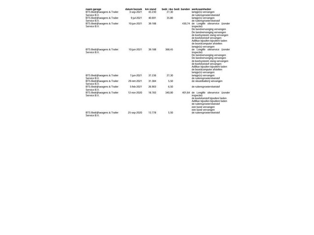 Volkswagen Crafter 35 2.0 TDI L4H3 BAKWAGEN MET DEUREN EURO 6 N.A.P DEALER ONDERHOUDEN