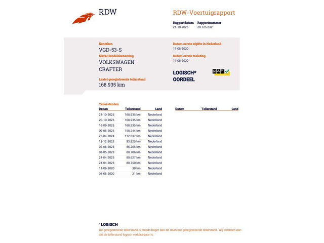 Volkswagen Crafter 35 2.0 TDI L4H3 BAKWAGEN MET DEUREN EURO 6 N.A.P DEALER ONDERHOUDEN