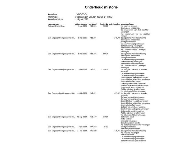 Volkswagen Crafter 35 2.0 TDI L4H3 BAKWAGEN MET DEUREN EURO 6 N.A.P DEALER ONDERHOUDEN