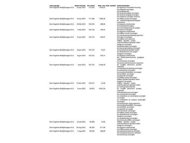 Volkswagen Crafter 35 2.0 TDI L4H3 BAKWAGEN MET DEUREN EURO 6 N.A.P DEALER ONDERHOUDEN
