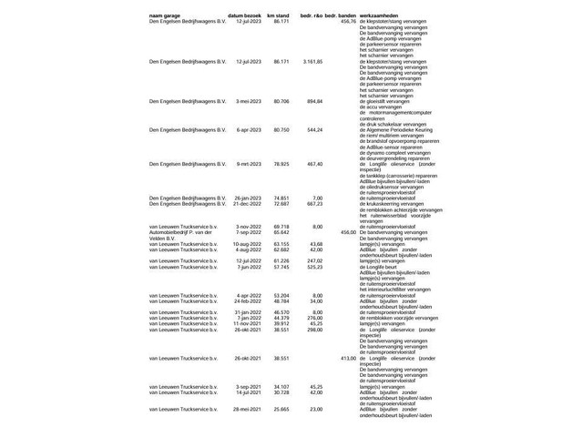 Volkswagen Crafter 35 2.0 TDI L4H3 BAKWAGEN MET DEUREN EURO 6 N.A.P DEALER ONDERHOUDEN